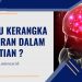 Apa Itu Kerangka Pemikiran Dalam Penelitian ?