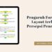 Pengaruh Format dan Layout terhadap Persepsi Peneliti Lain